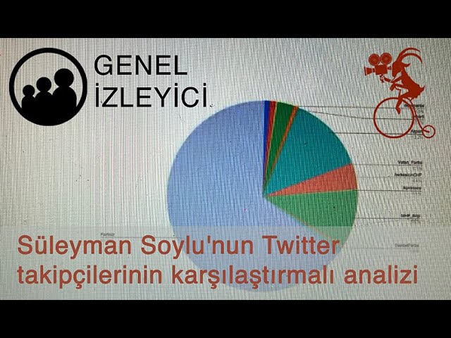 Genel İzleyici: Süleyman Soylu'nun Twitter takipçilerinin karşılaştırmalı analizi